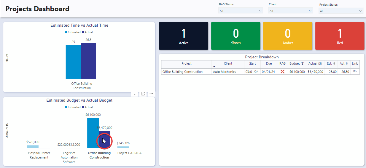 A screenshot that demonstrates how clicking on a particular element in a PowerBI Report will &quot;drill down&quot; into the data on the particular element that has been selected.